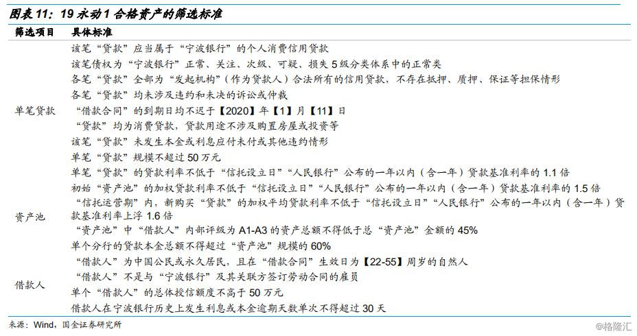 消费贷ABS的那些事儿