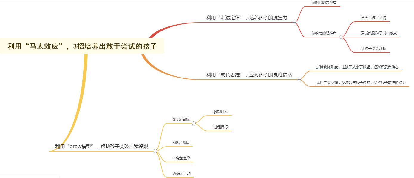 孩子学习马太效应怎么办,马太效应怎么教孩子