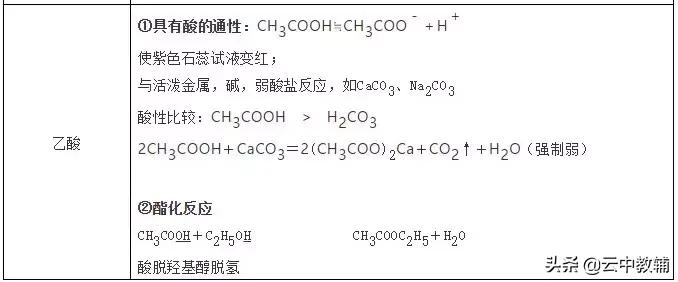 高中化学必背120个关键知识点总结,高中化学120个必备关键知识点总结