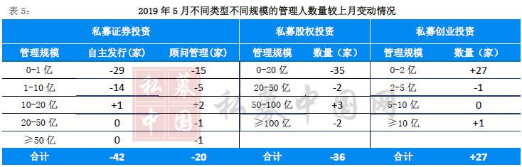 中国私募公司排行榜前100名,2019私募业绩排行榜