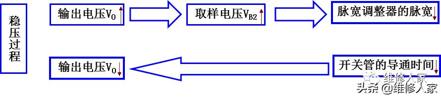 奥克斯空调电控电源部分维修指引,奥克斯空调电控电源