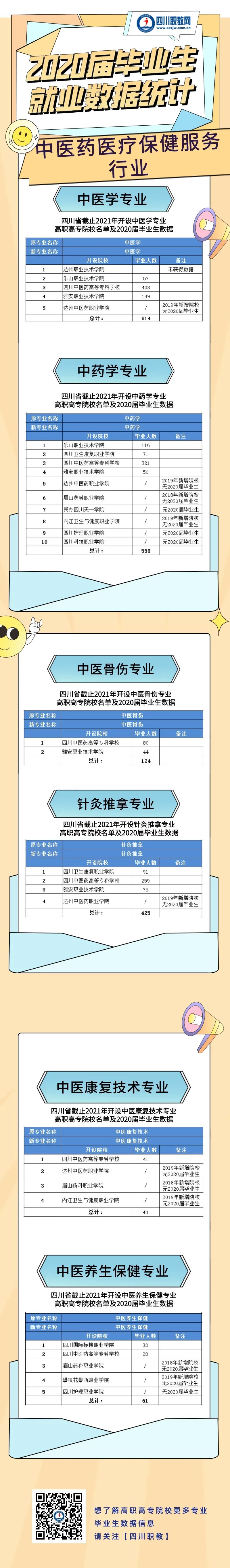 中医药健康行业发展前景,中医药产业健康行业