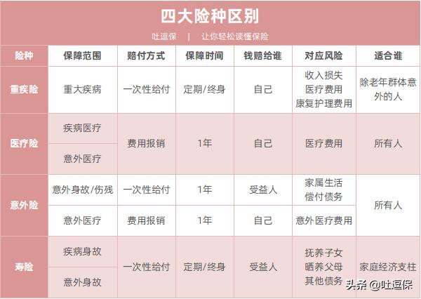 鍢夊叴澶х梾淇濋櫓濡備綍璐拱鎸囧崡,鍗佸勾浠ヤ笂姹借溅淇濋櫓璐拱鎸囧崡