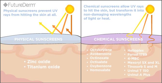 哪些防晒平价又好用又便宜,哪些防晒值得买的好用又便宜
