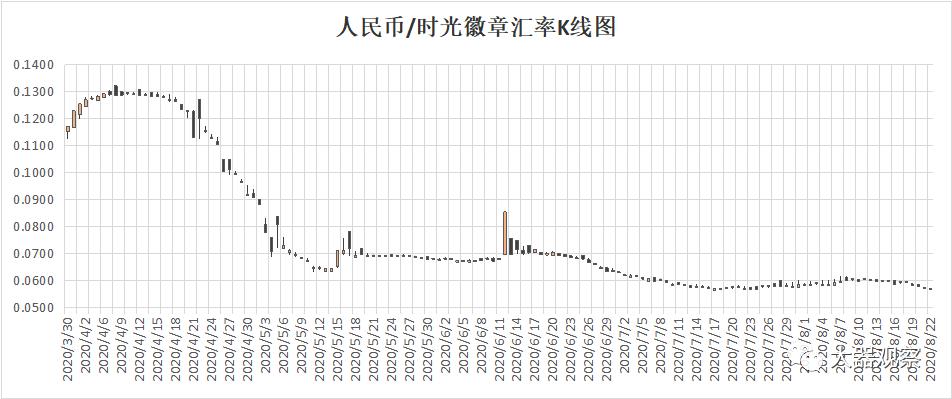 魔兽怀旧服naxx金团物价排行,魔兽世界怀旧服拍卖行物价查询