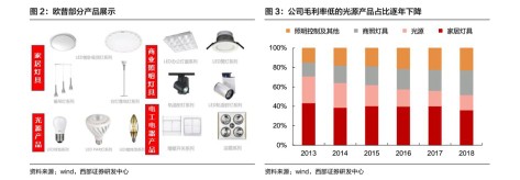 欧普照明股票有成长性吗,欧普光源股票走势分析