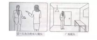 导播入门基本知识,跟随导师做项目专业术语