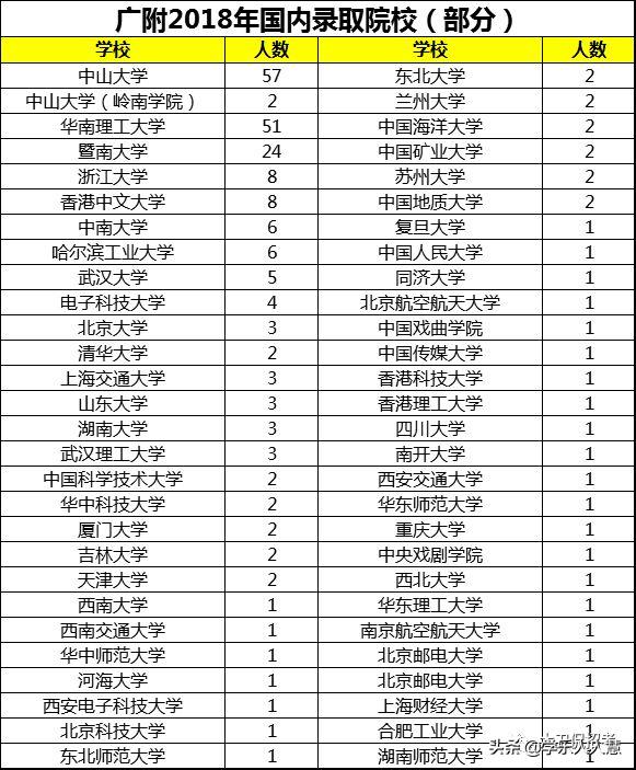 广州高中名校排名一览表,广州市广大附属实验学校高中
