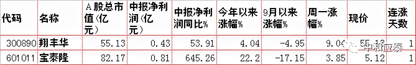 周二a股什么时候大跌,周二a股重大投资内参