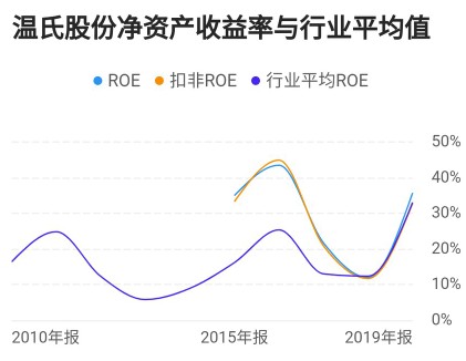 温氏股份：股价长跌的背后是成长不足，2021年能否王者归来