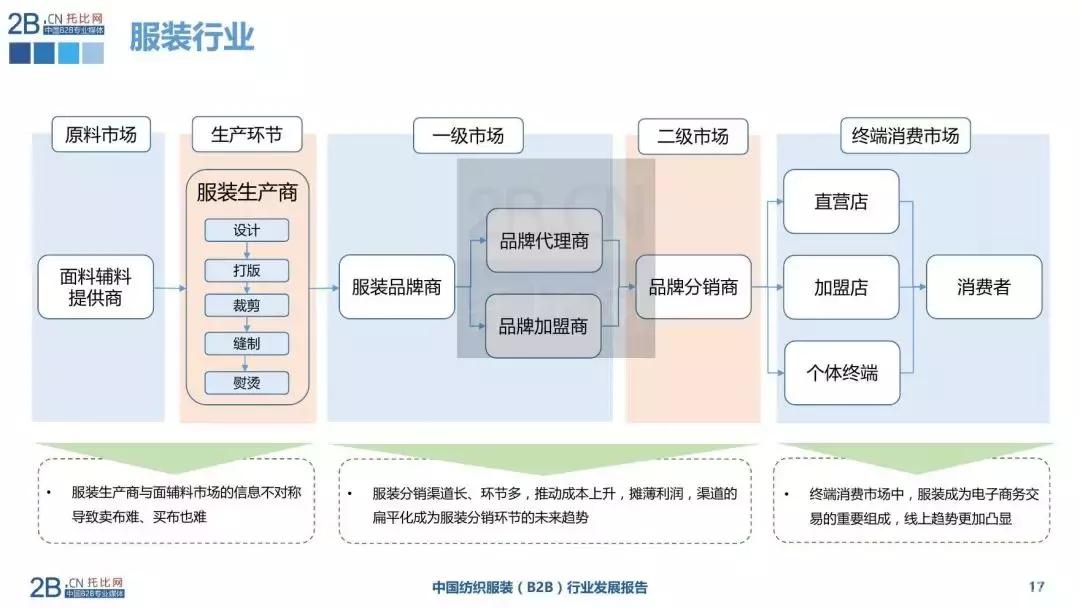 你身上穿的所有衣服,你身上穿的这件衣服有大号的吗