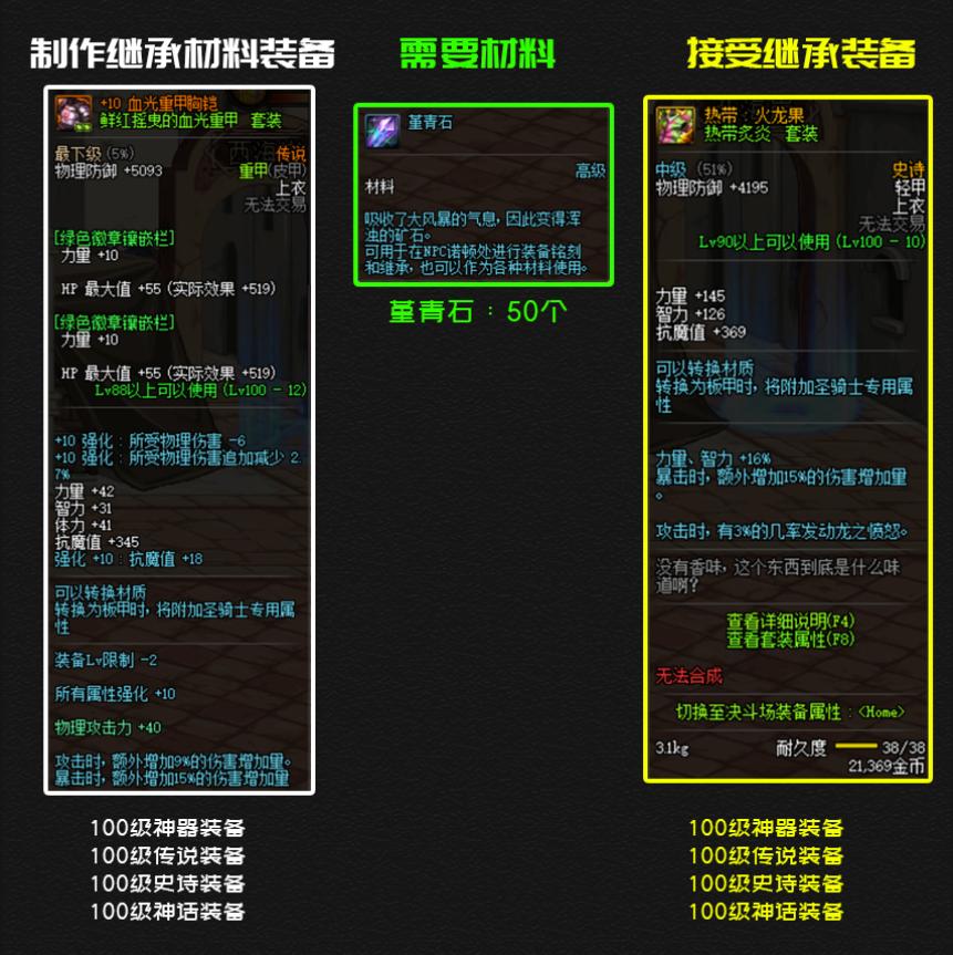 dnf100级装备继承有什么用,dnf100级哪些装备可以继承