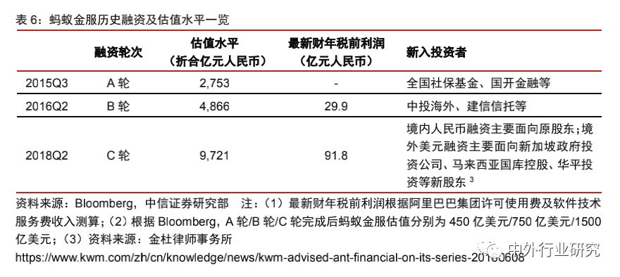 蚂蚁金服杠杆风险评价,蚂蚁金服的价值