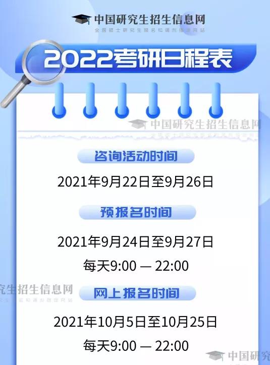 2022考研英语一难不难答案,2020考研英语和2015年相比哪个难