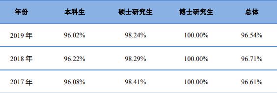 夸夸安徽建筑大学，分低专业强中国科学技术大学：比不了