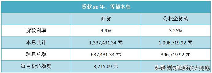 换工作了公积金断缴贷款怎么办,社保断了影响公积金贷款吗