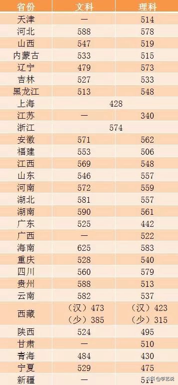 这些大学不是985,却有着全国排名第一的专业!想考上真的难吗?