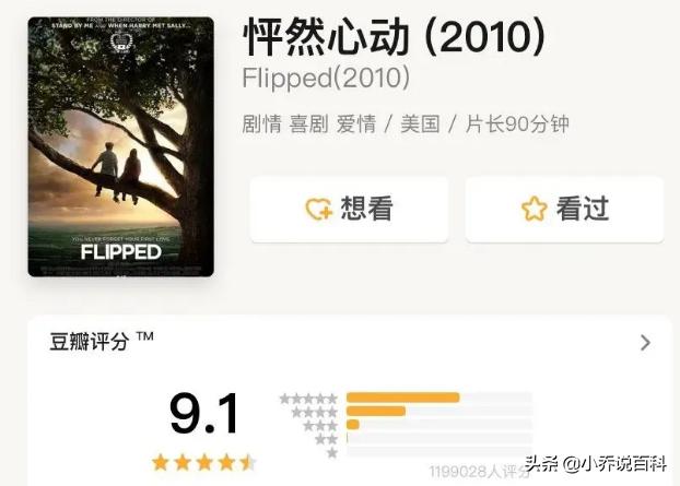 看了50部电影总结出来的经验,很多人推荐电影