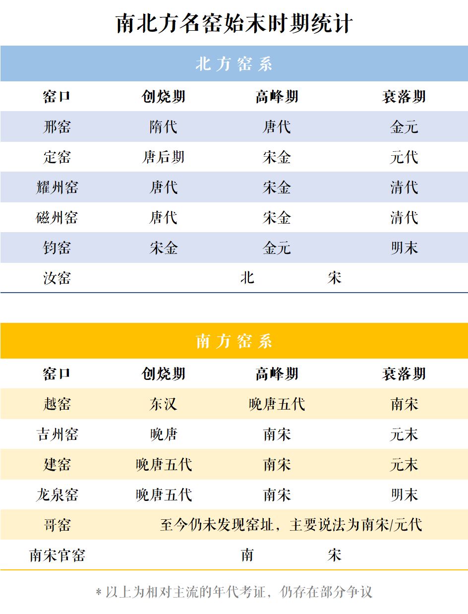 龙泉青瓷最好的是什么样的,龙泉青瓷真的很好