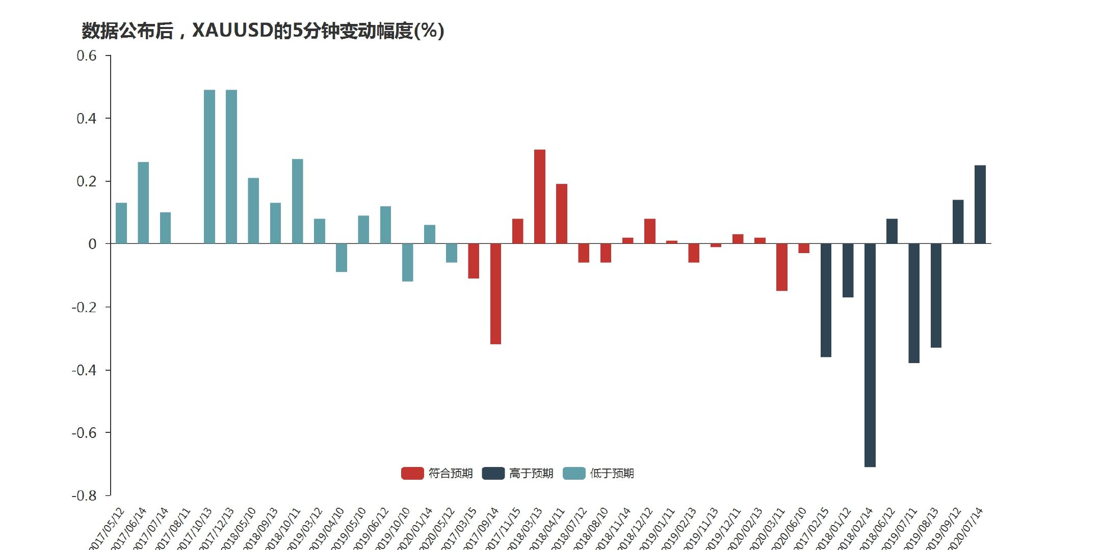 9.27黄金大跌可以加仓吗,现货黄金走势分析黄金反弹近尾声