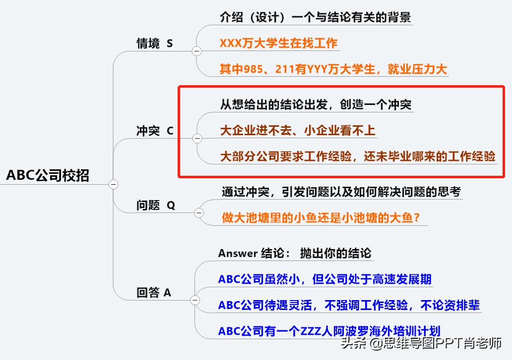讲故事怎样做到幽默风趣,快速学会幽默讲故事