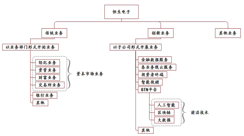 四师兄估值伊利,山东四师兄估值