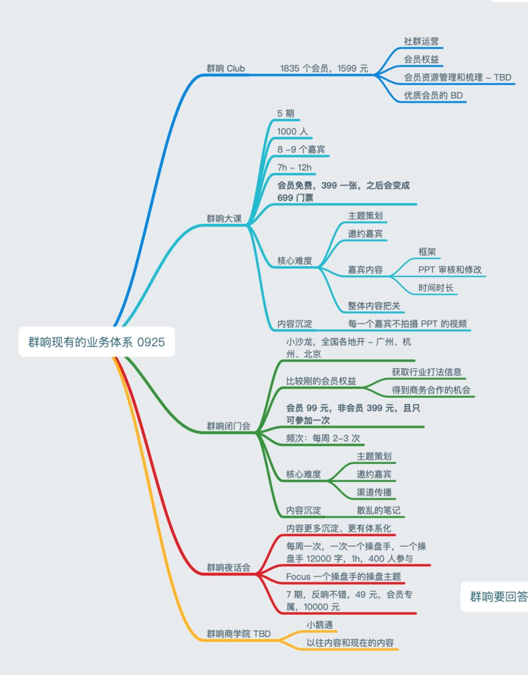 如何用三年打造销售额130亿的团队,如何打造一个月5万粉丝社群