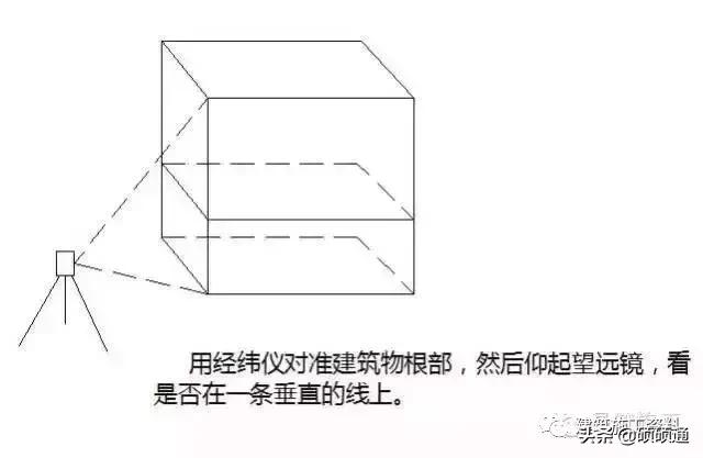 施工现场测量员基础知识,施工员必备施工现场测量方法