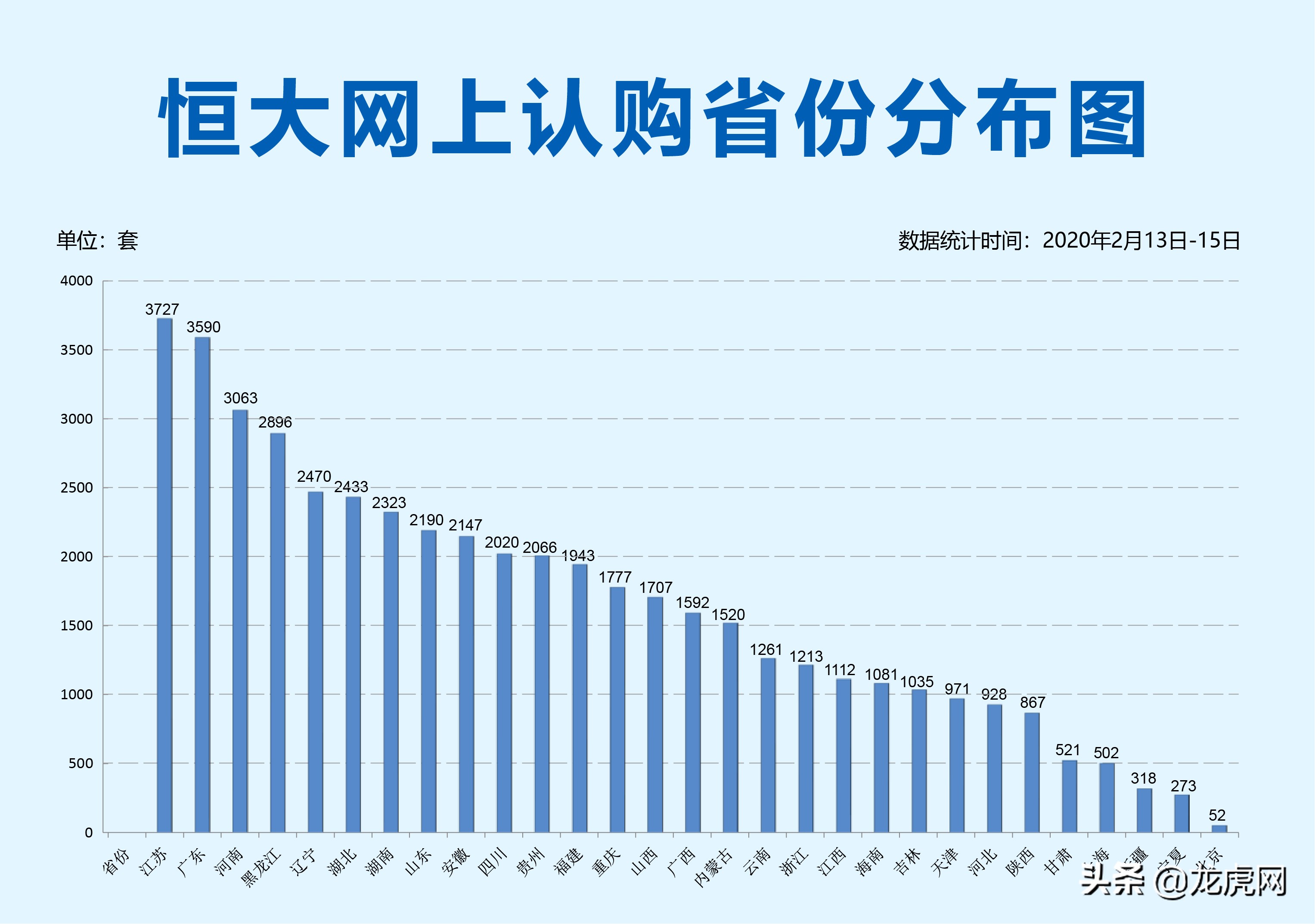 恒大十月销售903亿再创纪录,3天卖580亿恒大网上购房再创记录