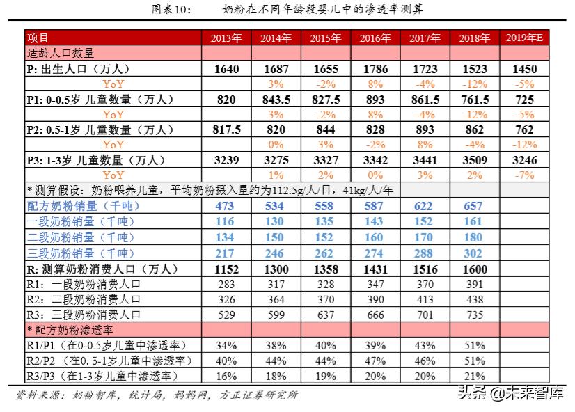 23年母婴行业上半年分析,关于母婴店的投资价值与成本
