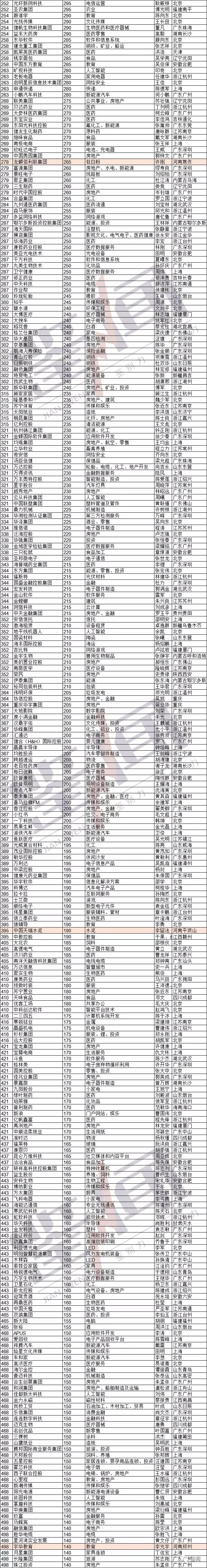 最新版！总价值265亿元！焦作一企业跻身民营企业500强