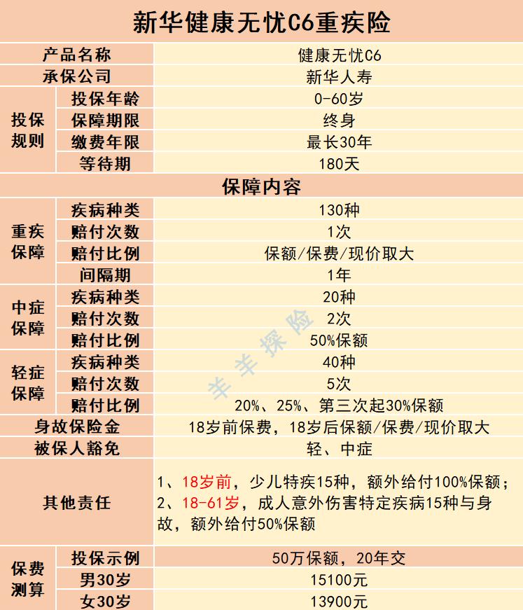 47岁买新华健康无忧重疾险c1款,新华人寿健康无忧c6的缺点
