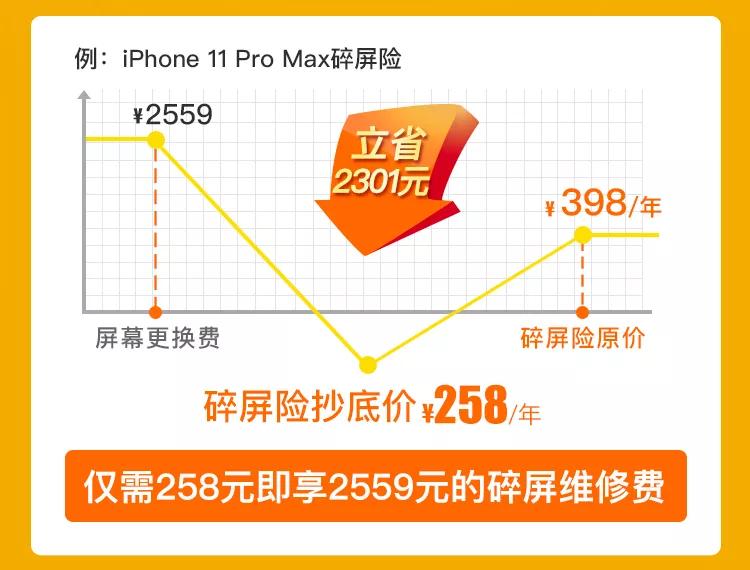 爱租机福利爆底,全场租金降10%、押金降60%、保险降50%