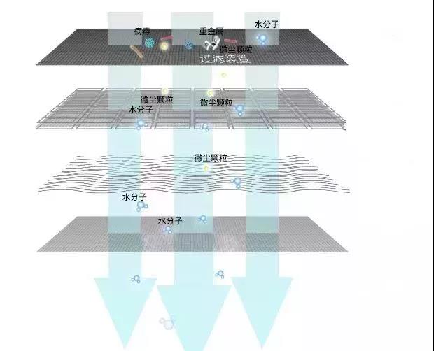 在空调屋里皮肤干燥、瘙痒、泛红，我来帮你解决