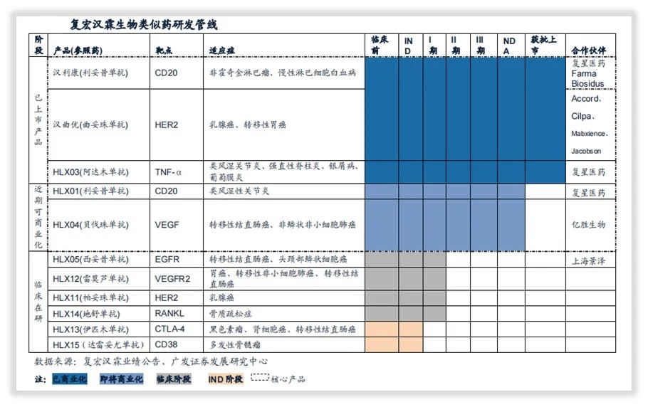 复星医药投资哪些公司,复星医药和美国辉瑞公司什么关系