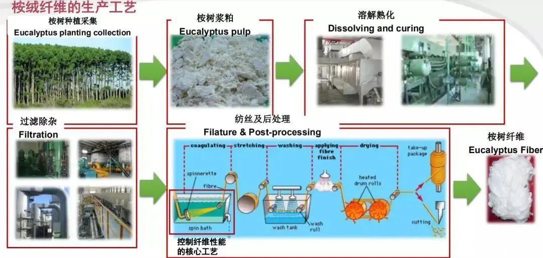 膜布品质,高品质膜布工厂