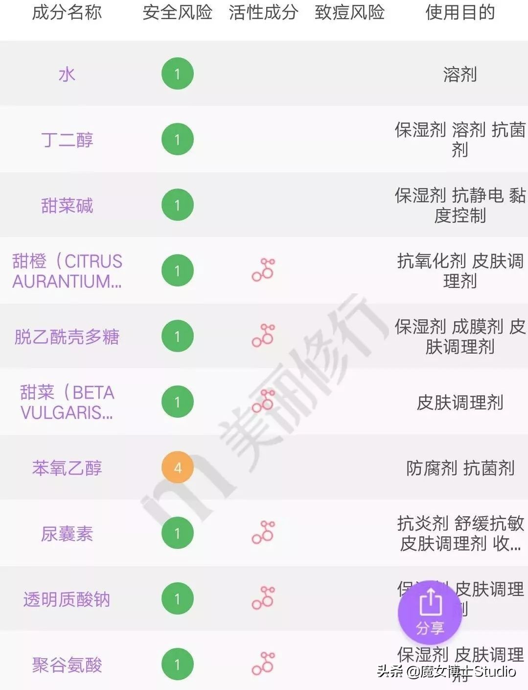 火爆全网的泰国产品,泰国护肤品好还是国内的好