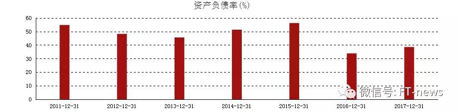 顾家家居是如何炼成沙发之王的？