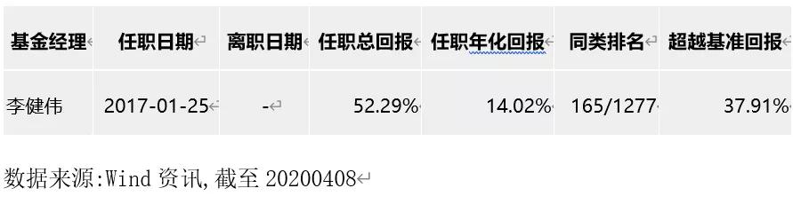 金牛奖基金2021年获奖基金,既是金牛奖又是晨星奖的基金