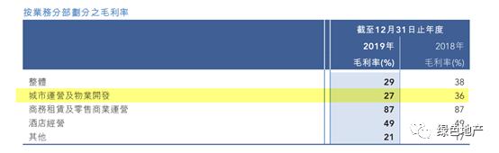 中国金茂2023业绩下降原因,中国金茂最新情况