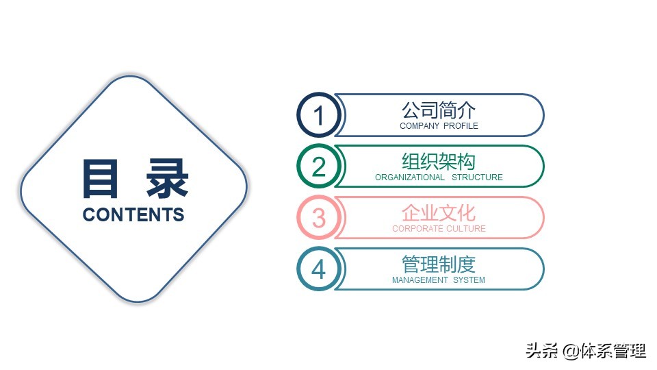 新员工入职培训ppt免费模板,新员工入职座谈会活动方案ppt