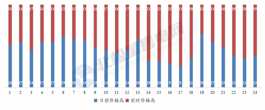 电力现货市场交易规则解读,广东电力市场交易基本规则解读