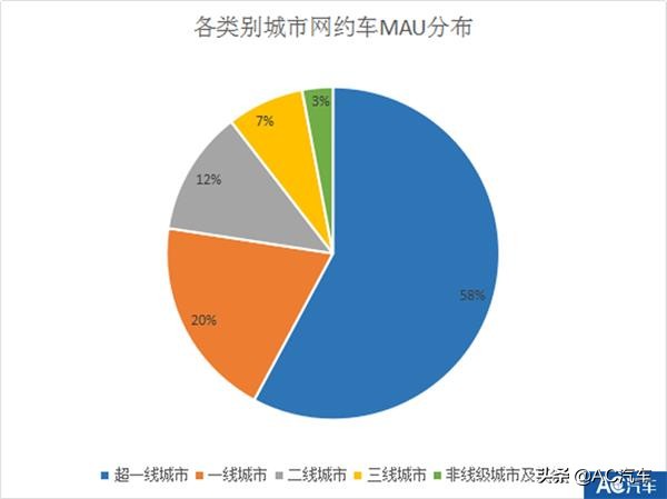 疫情之下求生存,疫情下网约车的出路怎么样