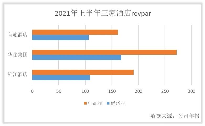 商业圈酒店分析,酒店价值链