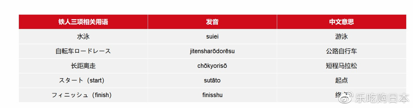 东京奥运会日语视频,东京奥运会日语乒乓球介绍