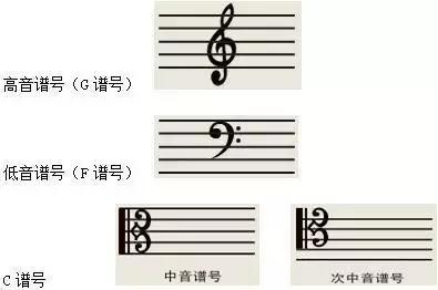 零基础学习五线谱基础知识
