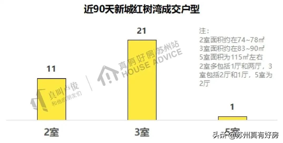 2021苏州园区房价最高的小区排名,2021苏州房价最高的小区排名