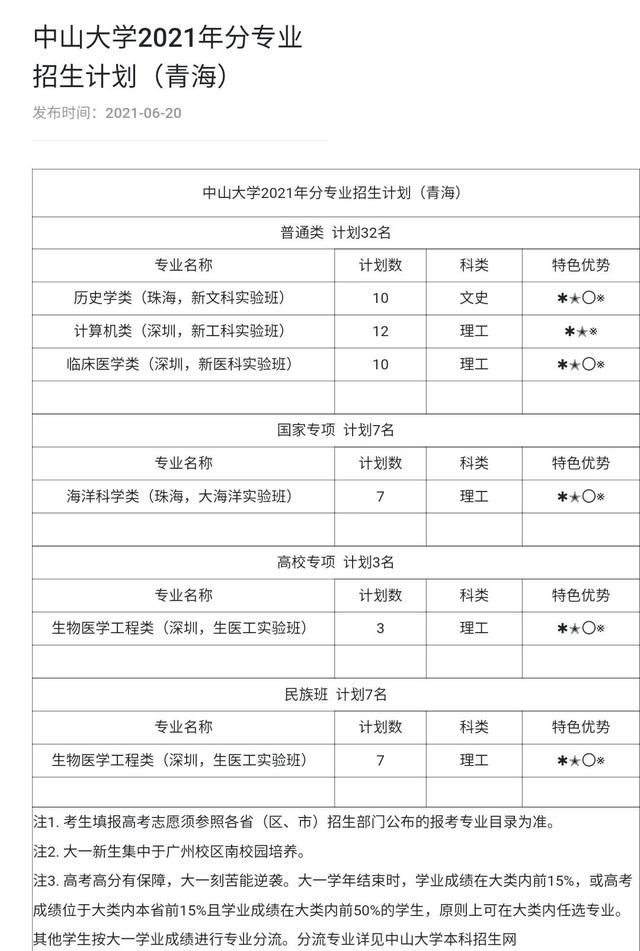 青海省985录取分数线2019年,青海2020清华分数线