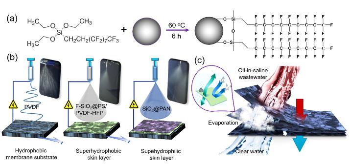 纳米纤维静电纺丝,静电纺丝纳米材料