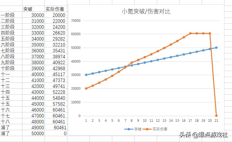 醒醒！被突破系统祸害的《冒险岛》玩家，国服该如何去拯救？